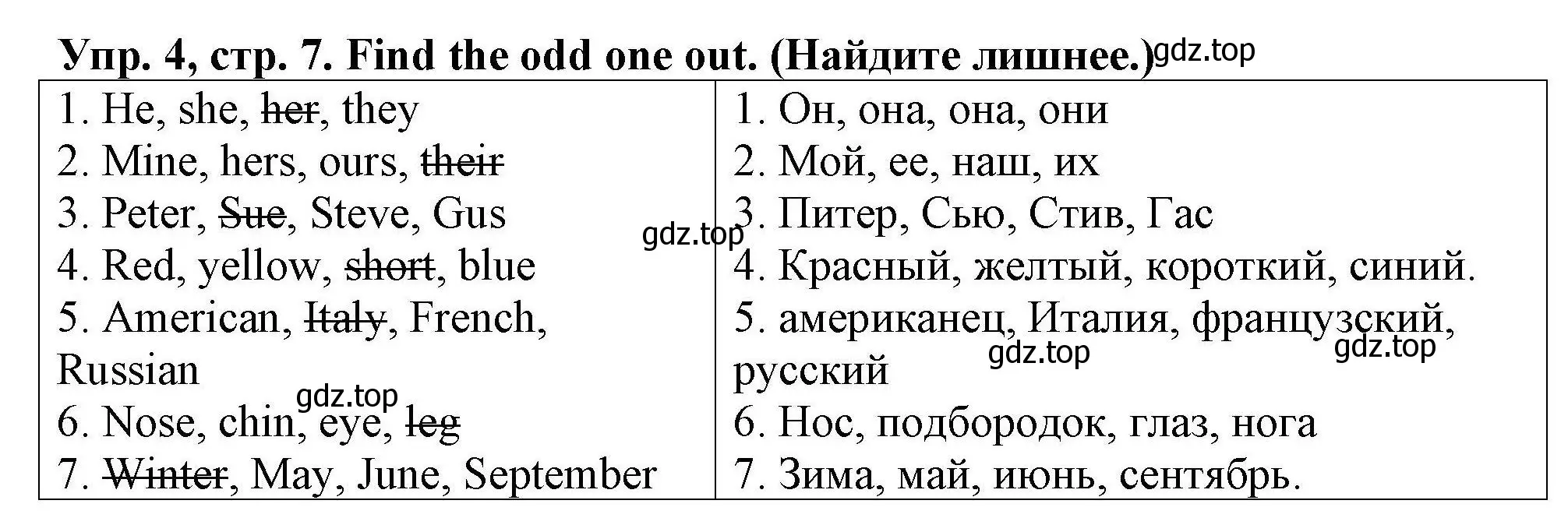 Решение номер 4 (страница 7) гдз по английскому языку 5 класс Комиссаров, Кирдяева, тренировочные упражнения в формате ОГЭ