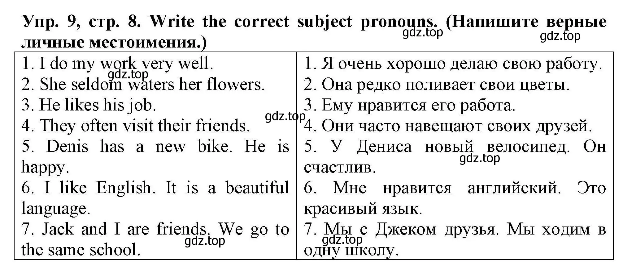 Решение номер 9 (страница 8) гдз по английскому языку 5 класс Комиссаров, Кирдяева, тренировочные упражнения в формате ОГЭ