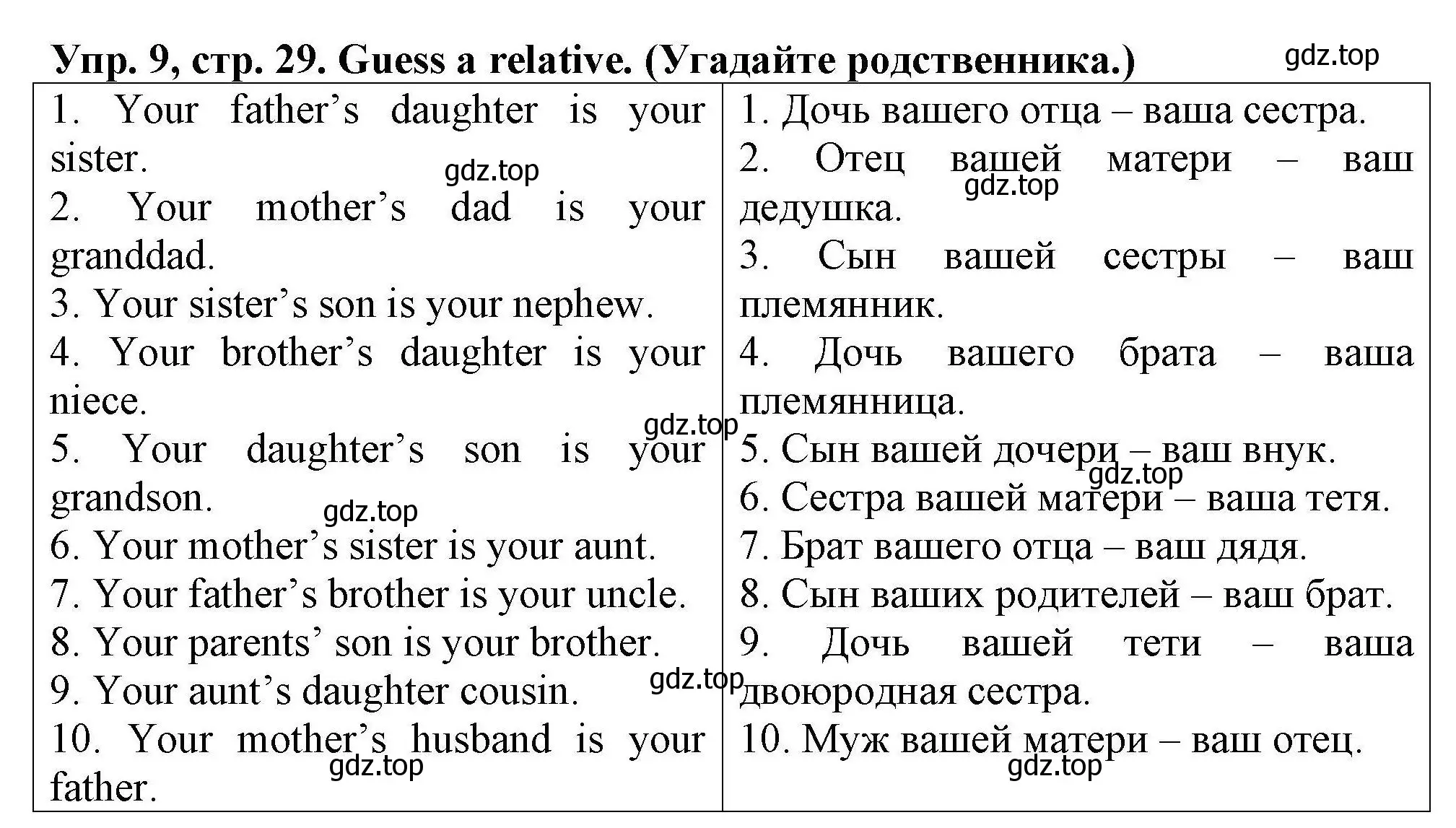 Решение номер 9 (страница 29) гдз по английскому языку 5 класс Комиссаров, Кирдяева, тренировочные упражнения в формате ОГЭ