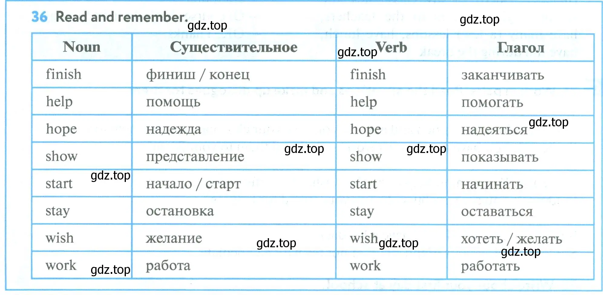 Условие номер 36 (страница 16) гдз по английскому языку 5 класс Биболетова, Денисенко, учебник