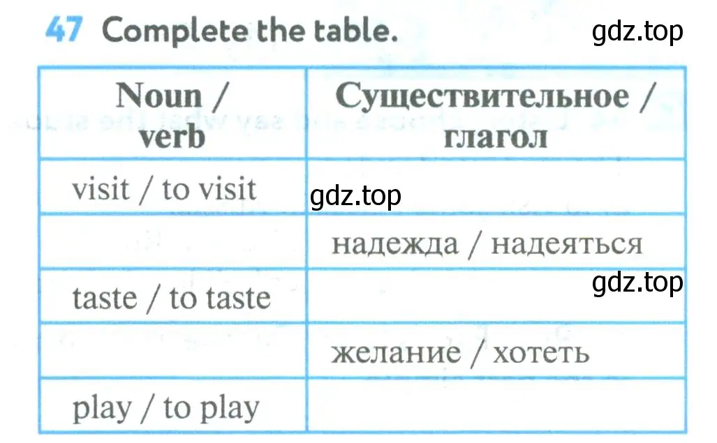 Условие номер 47 (страница 20) гдз по английскому языку 5 класс Биболетова, Денисенко, учебник