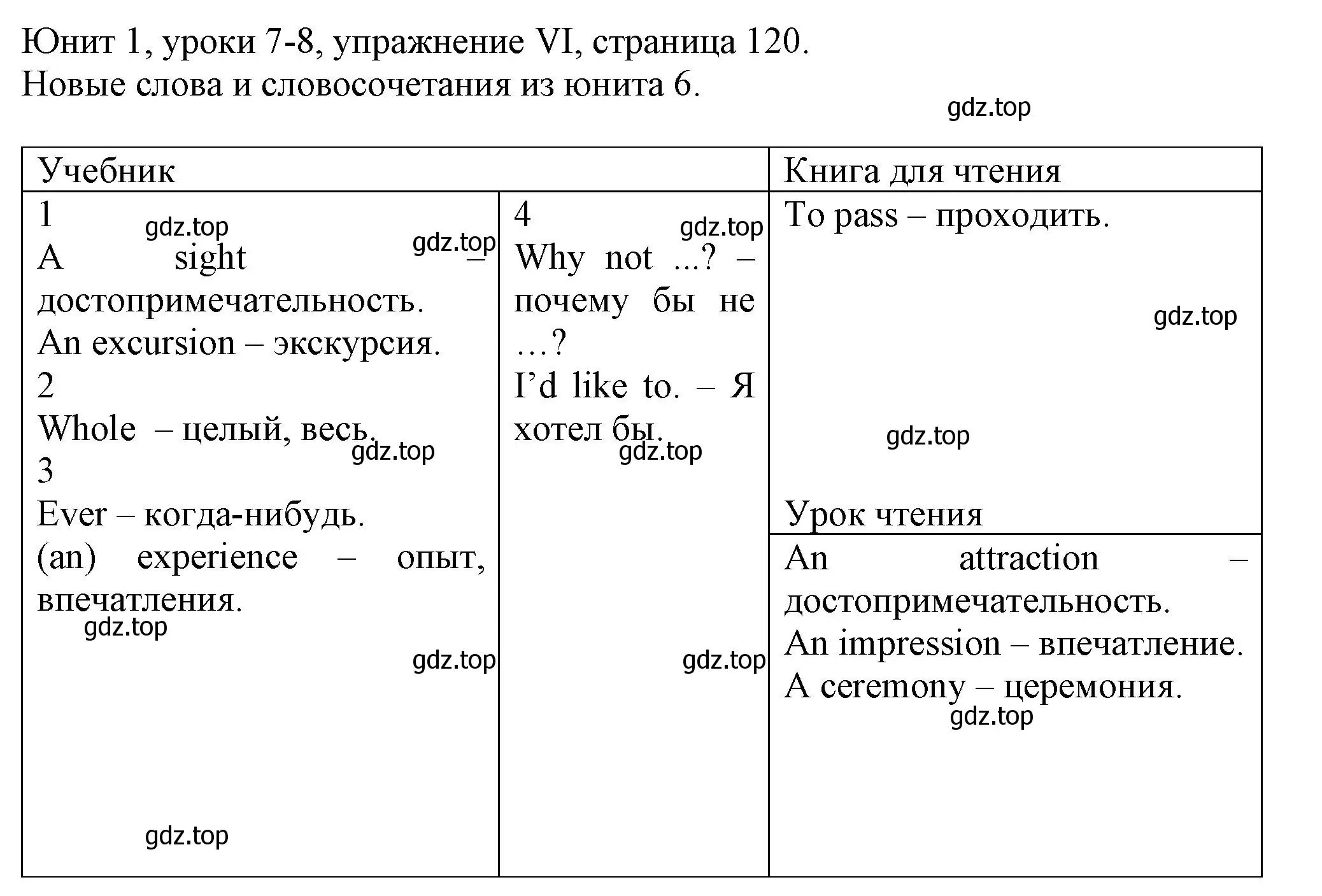 Решение  6 new words and word combinations from unit 8 (страница 120) гдз по английскому языку 5 класс Кузовлев, Лапа, учебник