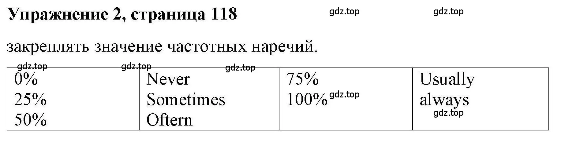 Решение номер 2 (страница 118) гдз по английскому языку 5 класс Маневич, Полякова, учебник