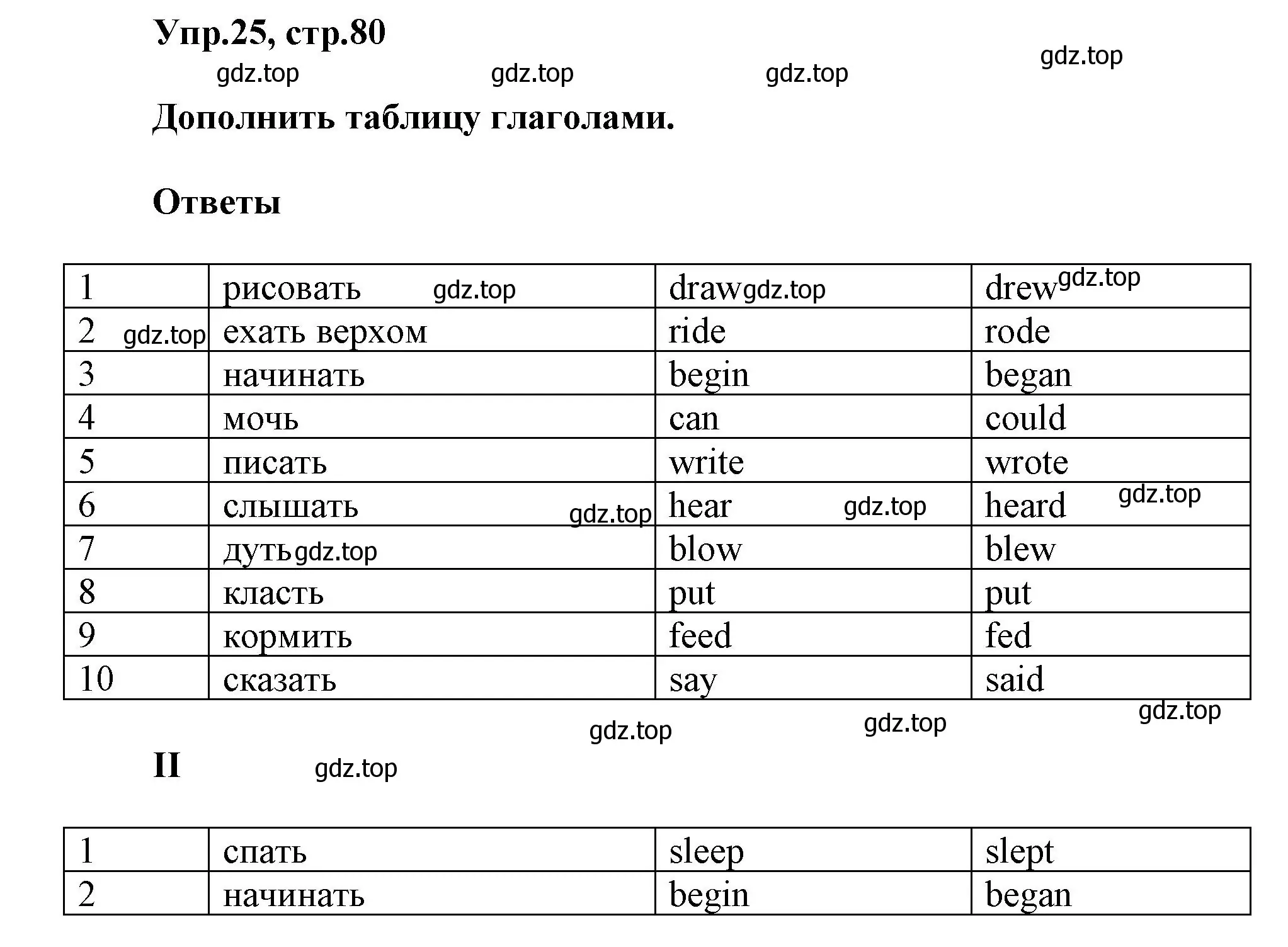 Решение номер 25 (страница 80) гдз по английскому языку 5 класс Афанасьева, Михеева, рабочая тетрадь