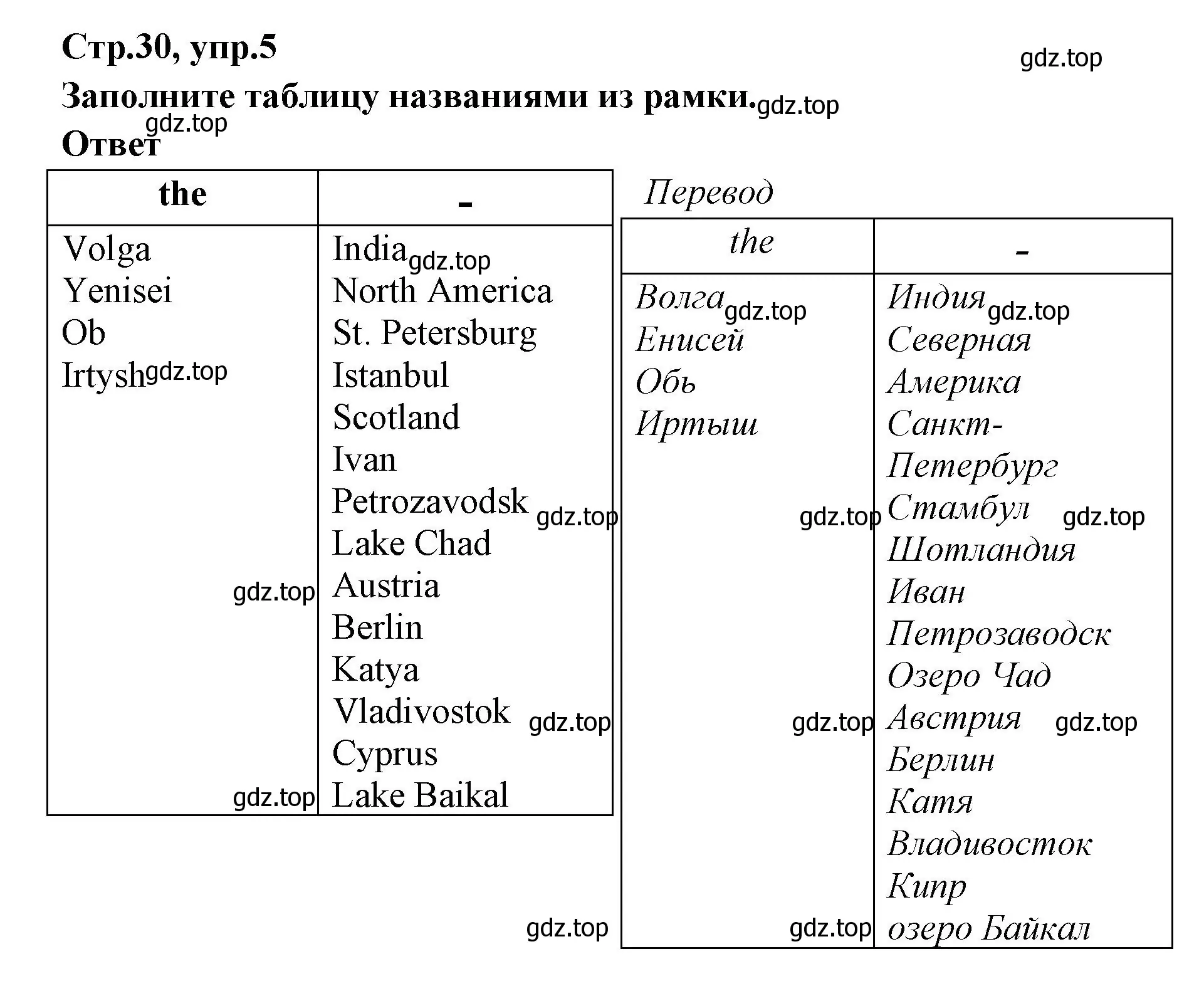 Решение номер 5 (страница 30) гдз по английскому языку 5 класс Смирнов, сборник грамматических упражнений