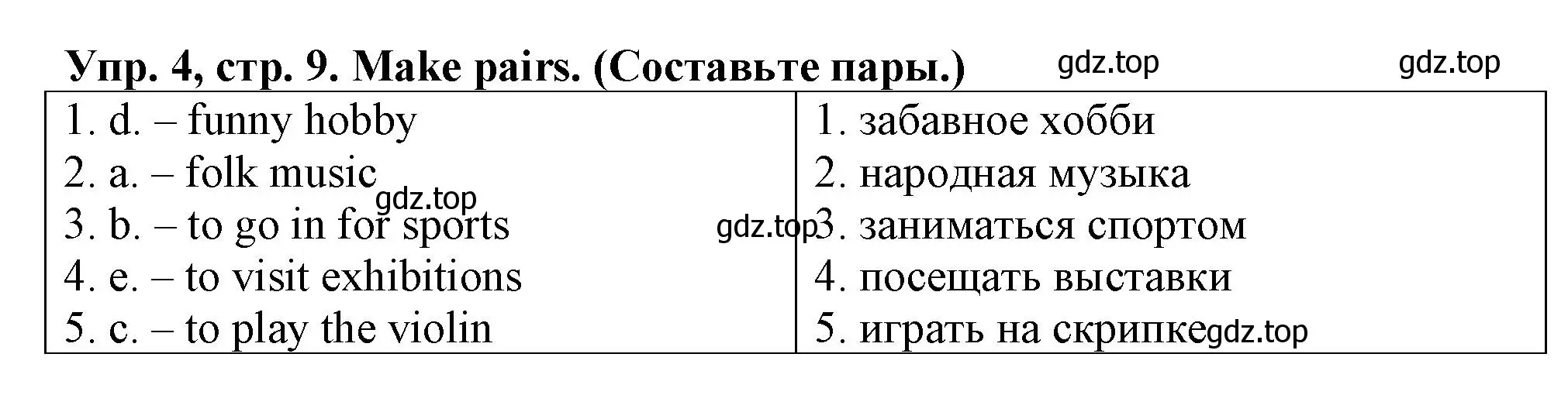 Решение номер 4 (страница 9) гдз по английскому языку 5 класс Терентьева, контрольные задания