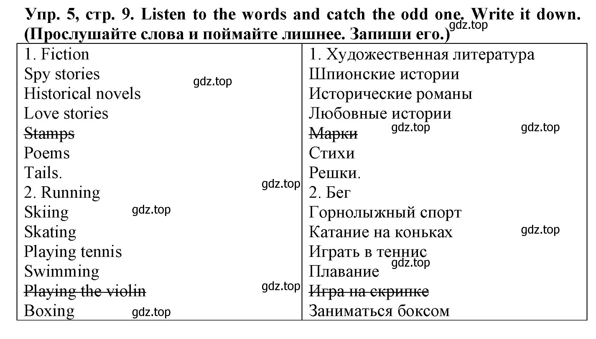 Решение номер 5 (страница 9) гдз по английскому языку 5 класс Терентьева, контрольные задания