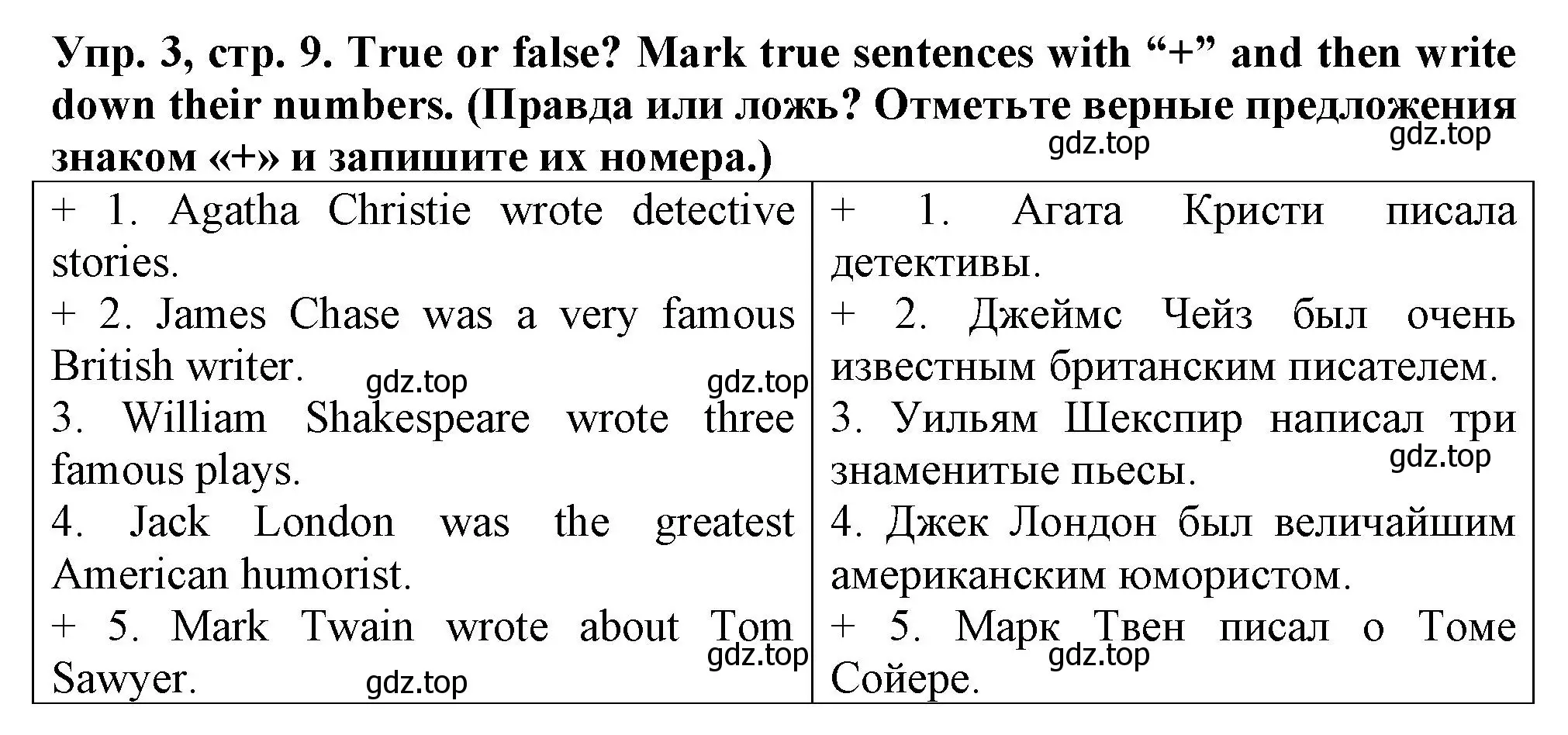 Решение номер 3 (страница 9) гдз по английскому языку 5 класс Терентьева, контрольные задания