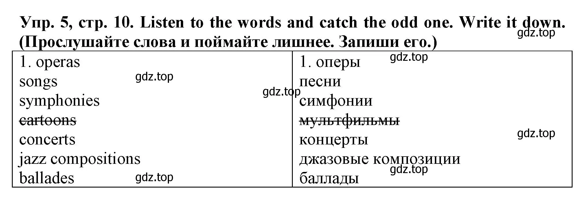 Решение номер 5 (страница 10) гдз по английскому языку 5 класс Терентьева, контрольные задания