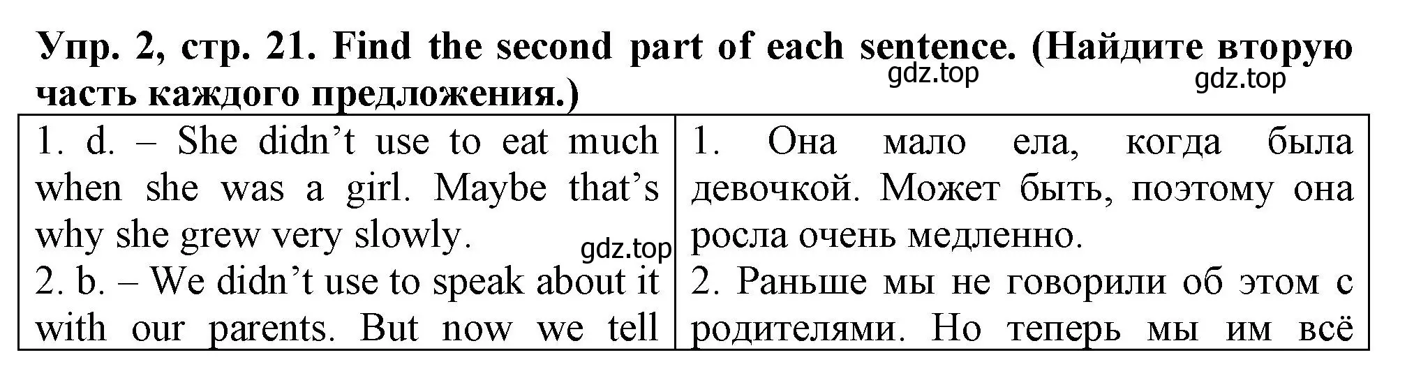 Решение номер 2 (страница 21) гдз по английскому языку 5 класс Терентьева, контрольные задания