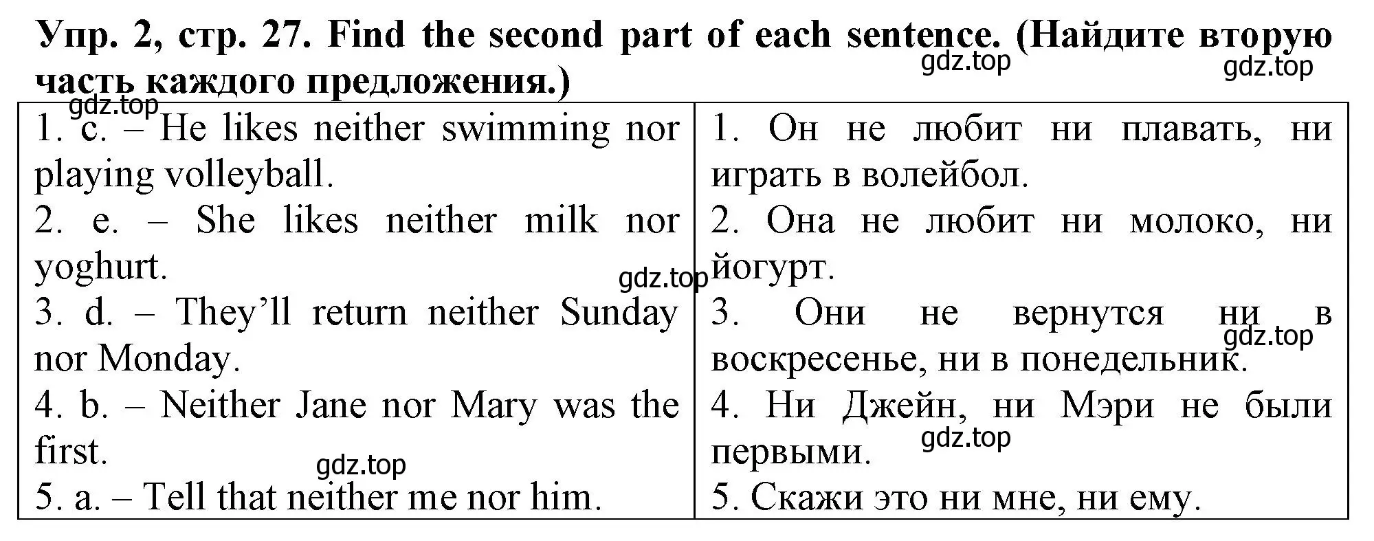 Решение номер 2 (страница 27) гдз по английскому языку 5 класс Терентьева, контрольные задания