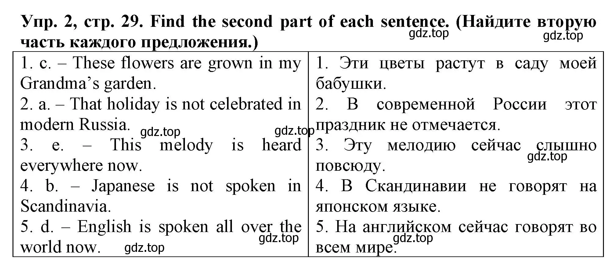 Решение номер 2 (страница 29) гдз по английскому языку 5 класс Терентьева, контрольные задания