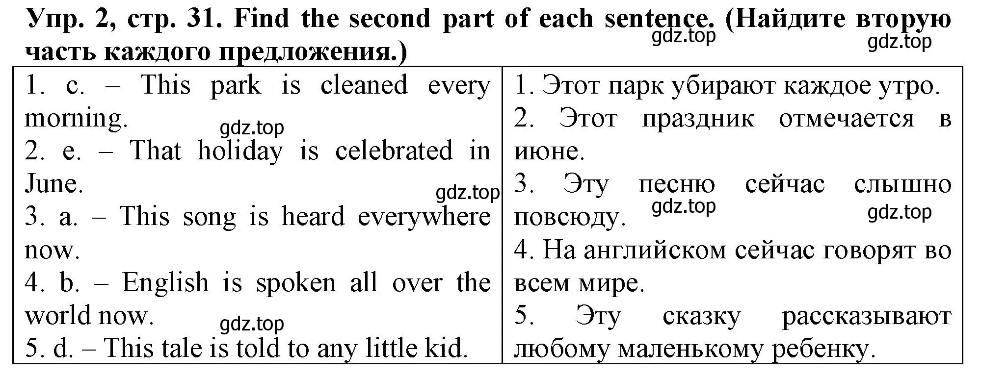 Решение номер 2 (страница 31) гдз по английскому языку 5 класс Терентьева, контрольные задания