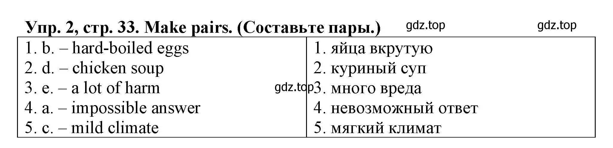 Решение номер 2 (страница 33) гдз по английскому языку 5 класс Терентьева, контрольные задания