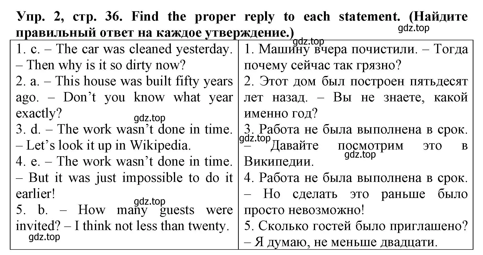 Решение номер 2 (страница 36) гдз по английскому языку 5 класс Терентьева, контрольные задания