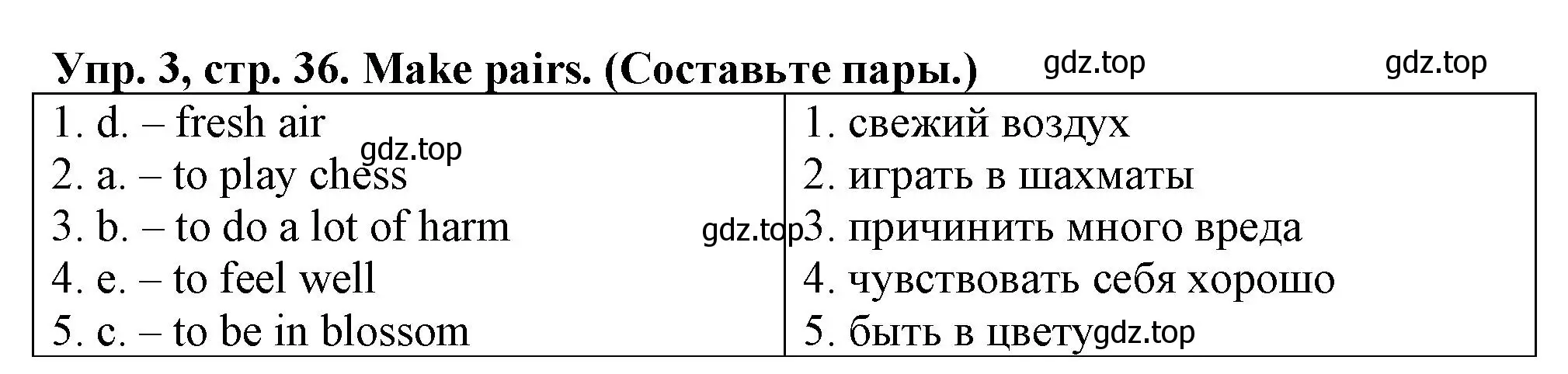 Решение номер 3 (страница 36) гдз по английскому языку 5 класс Терентьева, контрольные задания