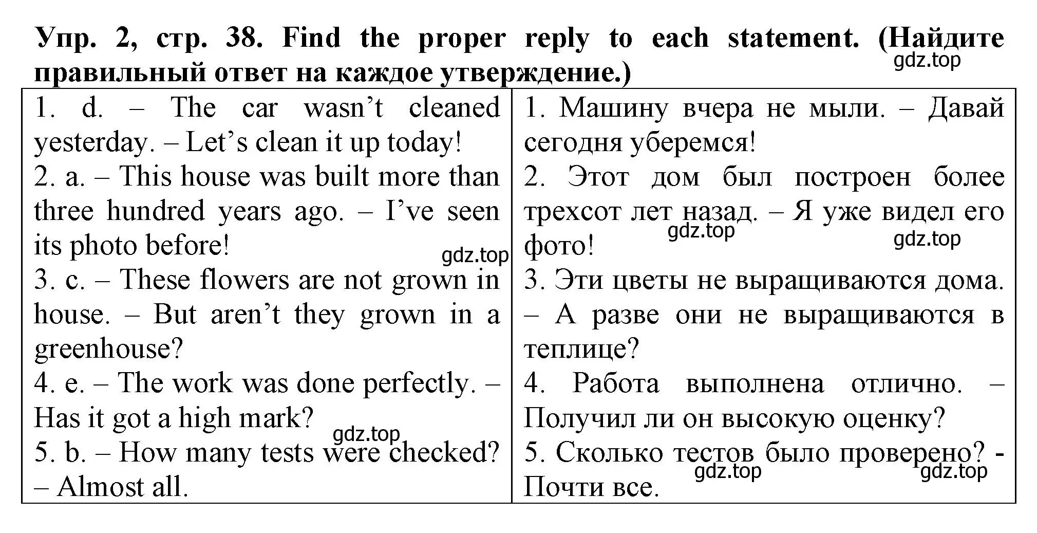 Решение номер 2 (страница 38) гдз по английскому языку 5 класс Терентьева, контрольные задания