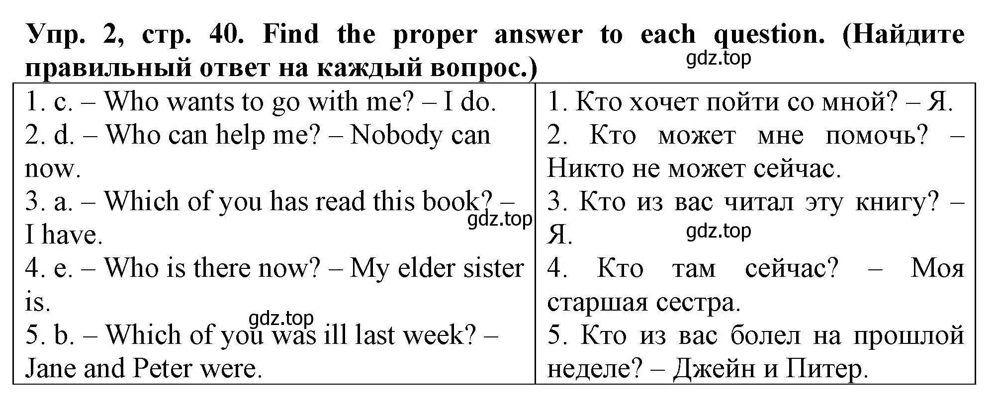 Решение номер 2 (страница 40) гдз по английскому языку 5 класс Терентьева, контрольные задания