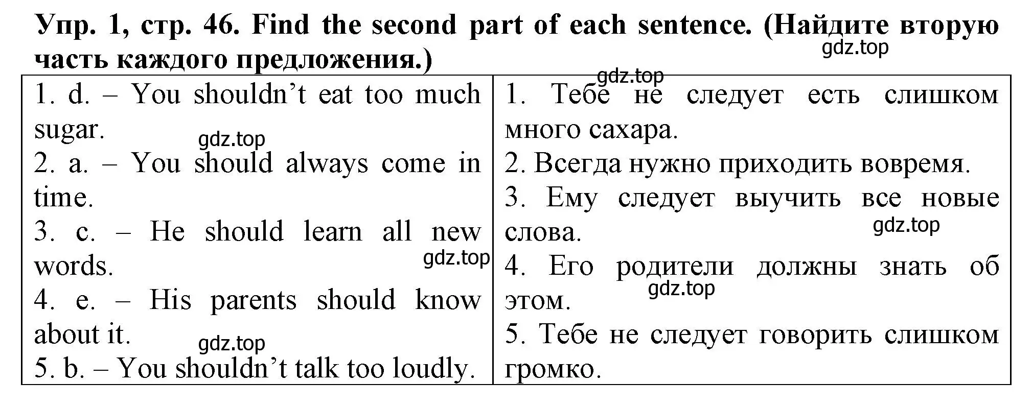 Решение номер 1 (страница 46) гдз по английскому языку 5 класс Терентьева, контрольные задания