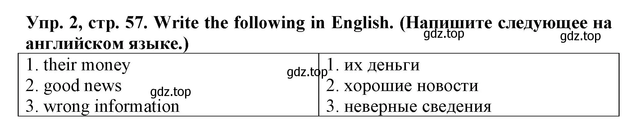 Решение номер 2 (страница 57) гдз по английскому языку 5 класс Терентьева, контрольные задания