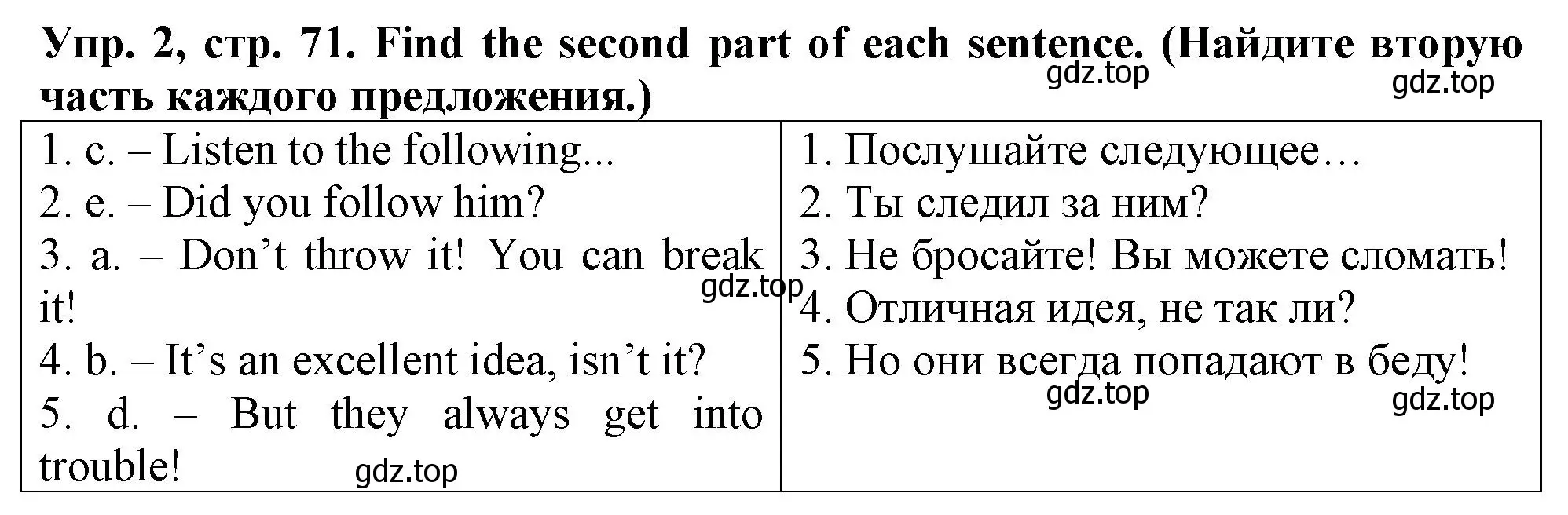 Решение номер 2 (страница 71) гдз по английскому языку 5 класс Терентьева, контрольные задания