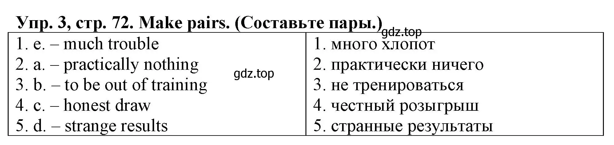 Решение номер 3 (страница 72) гдз по английскому языку 5 класс Терентьева, контрольные задания