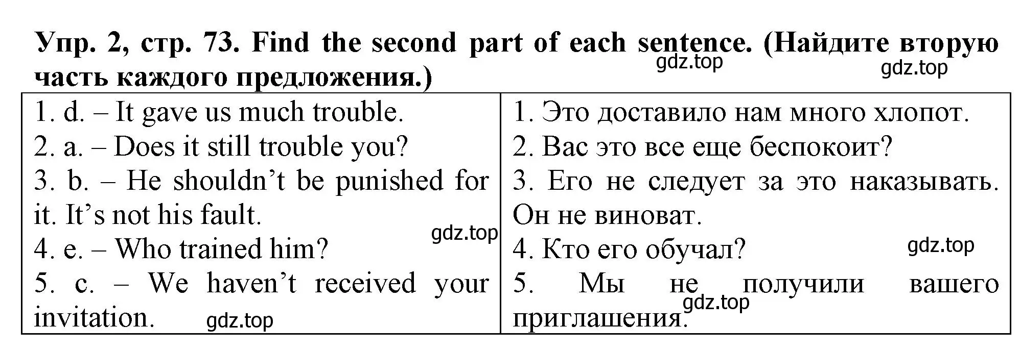 Решение номер 2 (страница 73) гдз по английскому языку 5 класс Терентьева, контрольные задания