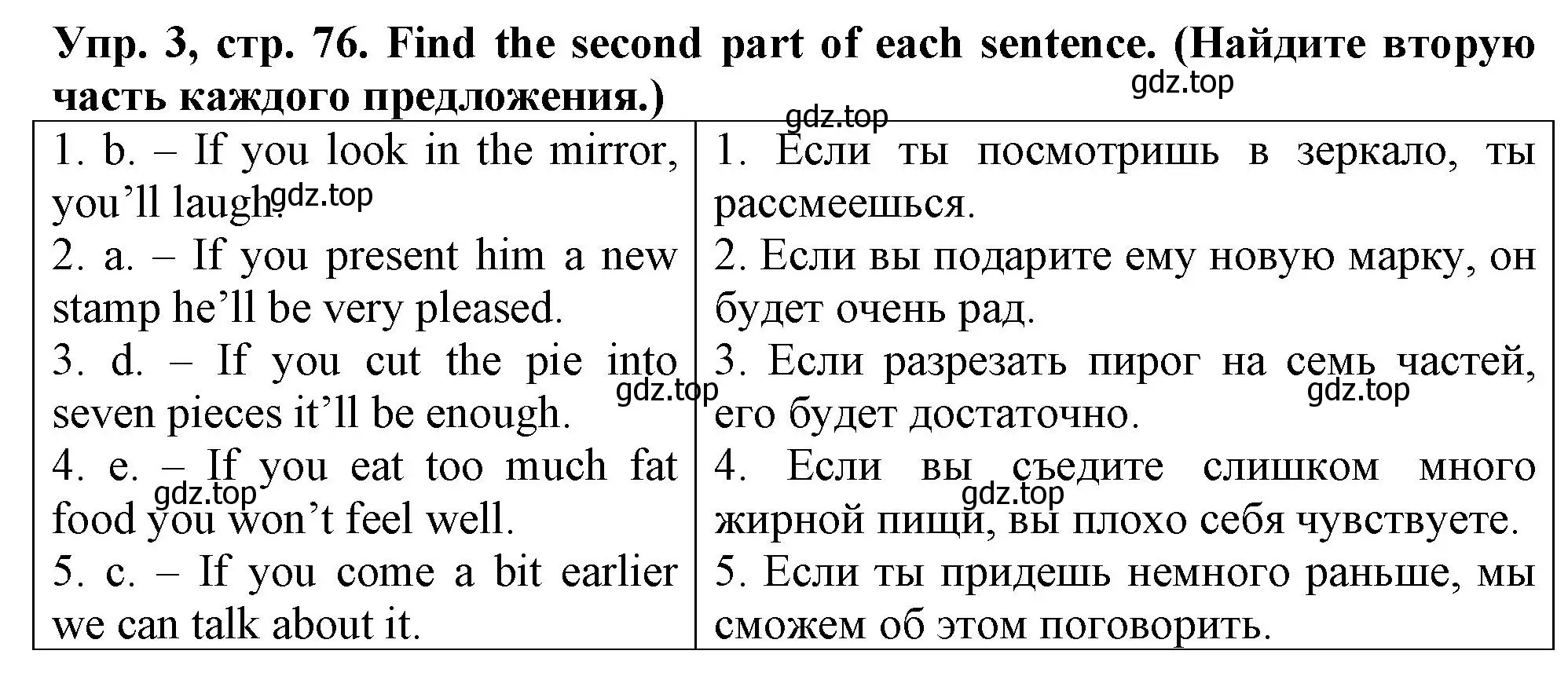 Решение номер 3 (страница 76) гдз по английскому языку 5 класс Терентьева, контрольные задания