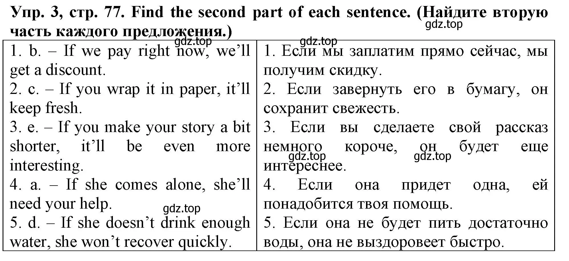 Решение номер 3 (страница 77) гдз по английскому языку 5 класс Терентьева, контрольные задания