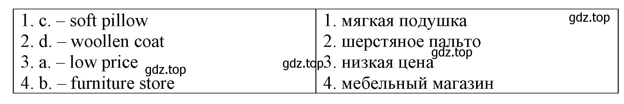 Решение номер 1 (страница 79) гдз по английскому языку 5 класс Терентьева, контрольные задания