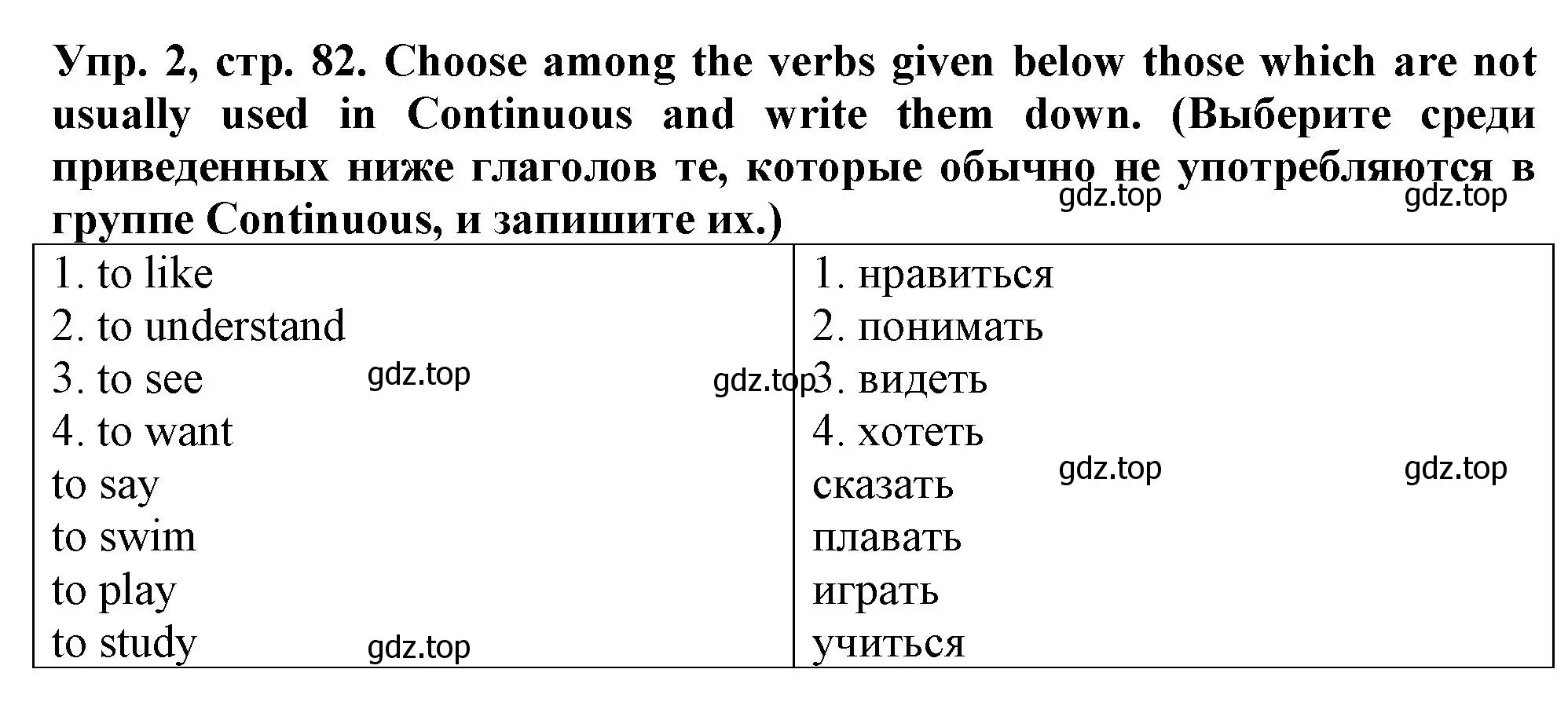 Решение номер 2 (страница 82) гдз по английскому языку 5 класс Терентьева, контрольные задания