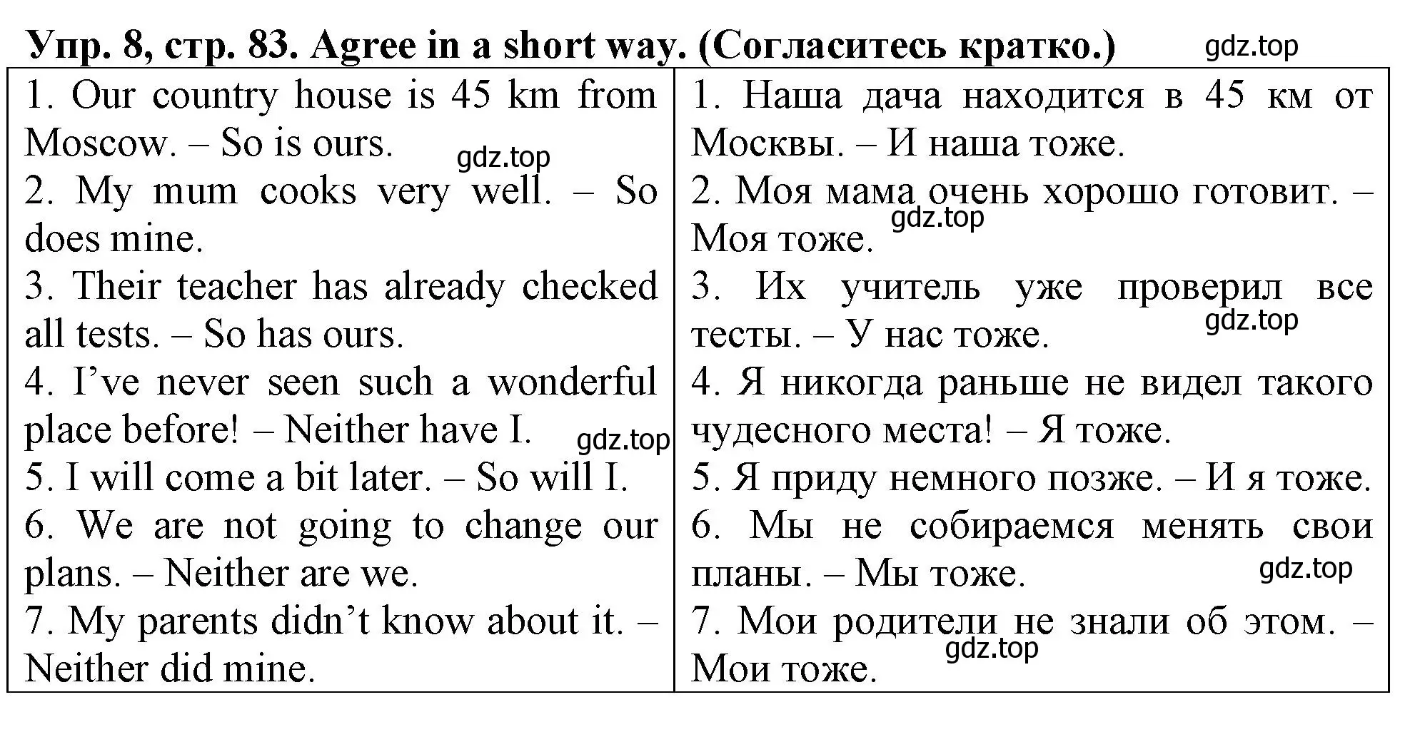 Решение номер 8 (страница 83) гдз по английскому языку 5 класс Терентьева, контрольные задания