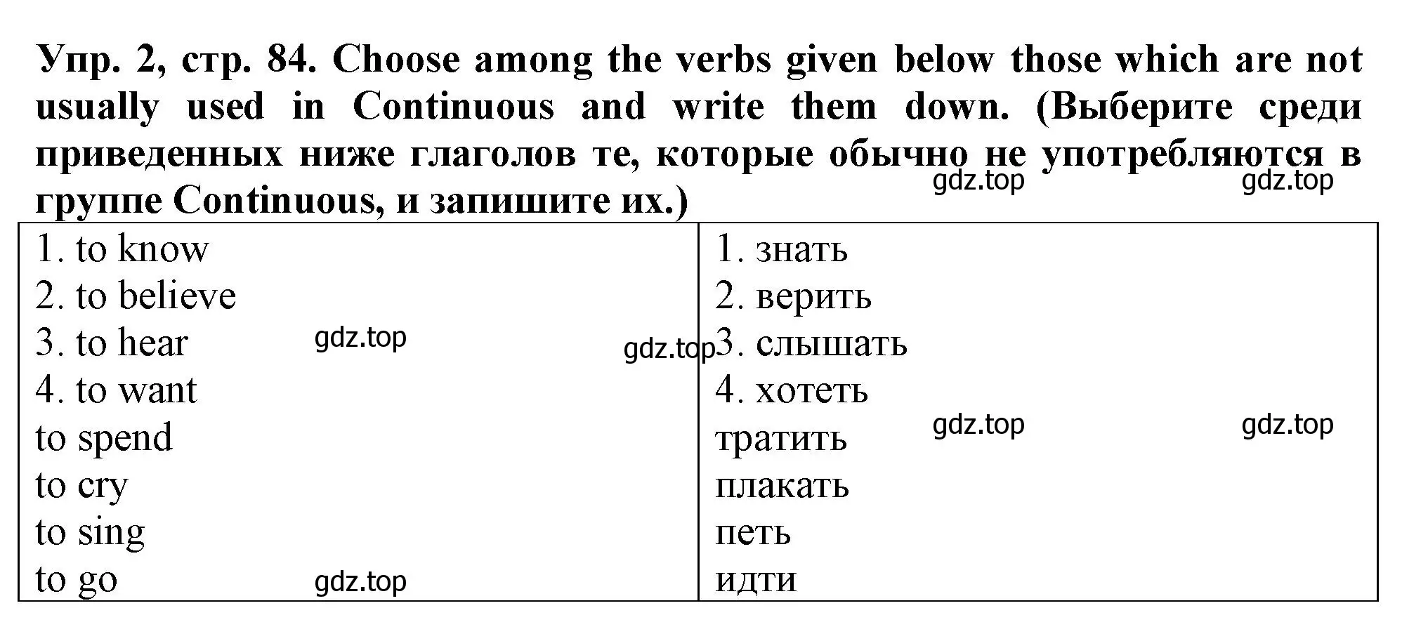 Решение номер 2 (страница 84) гдз по английскому языку 5 класс Терентьева, контрольные задания