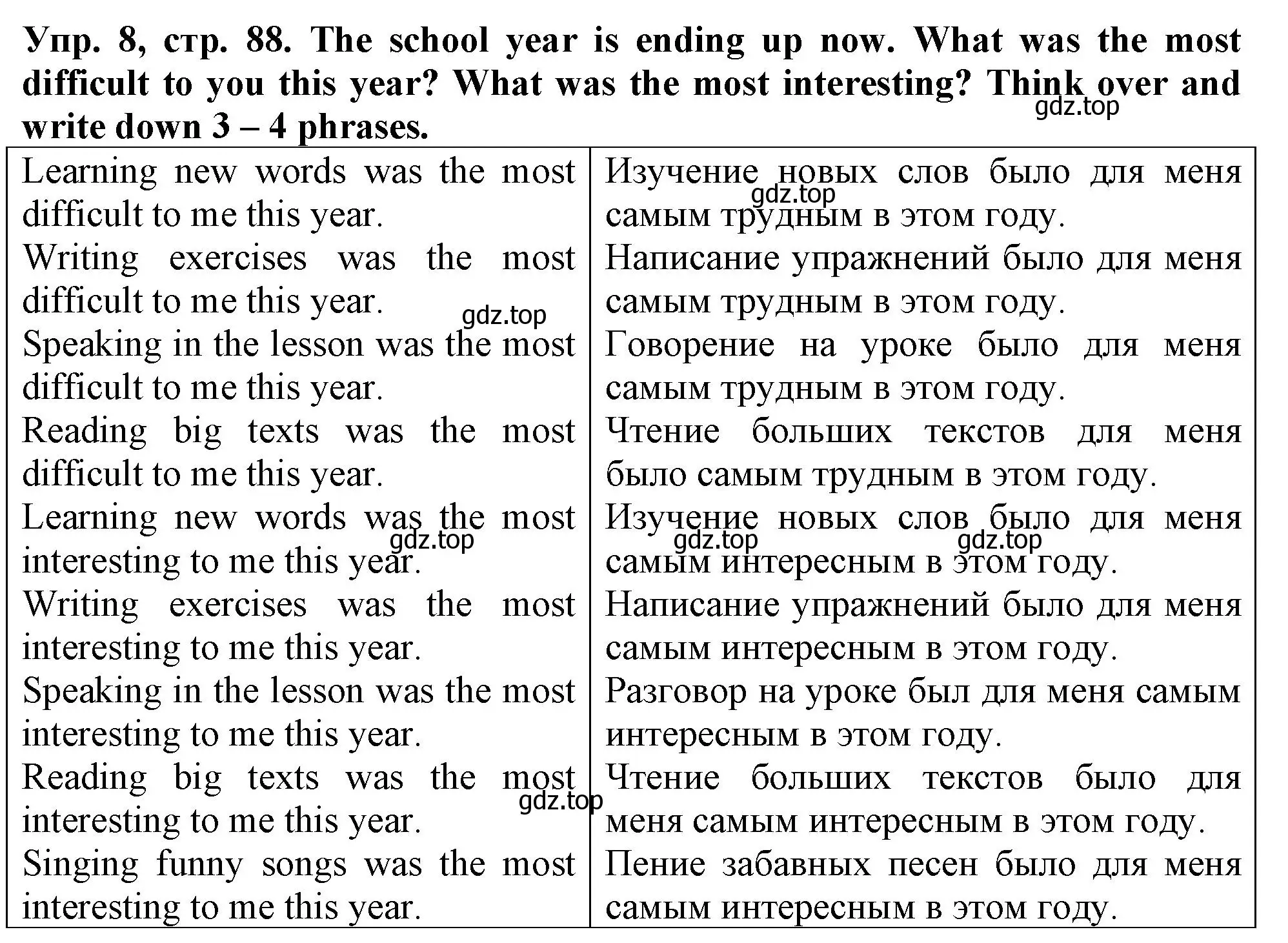 Решение номер 8 (страница 88) гдз по английскому языку 5 класс Терентьева, контрольные задания