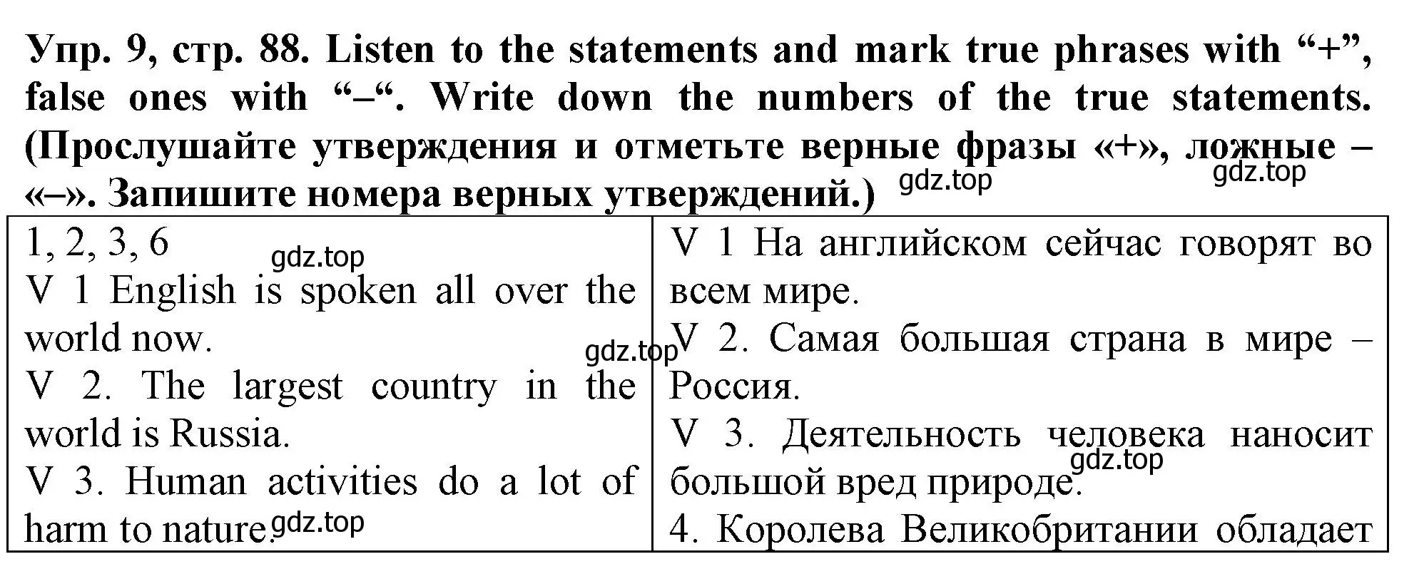 Решение номер 9 (страница 88) гдз по английскому языку 5 класс Терентьева, контрольные задания