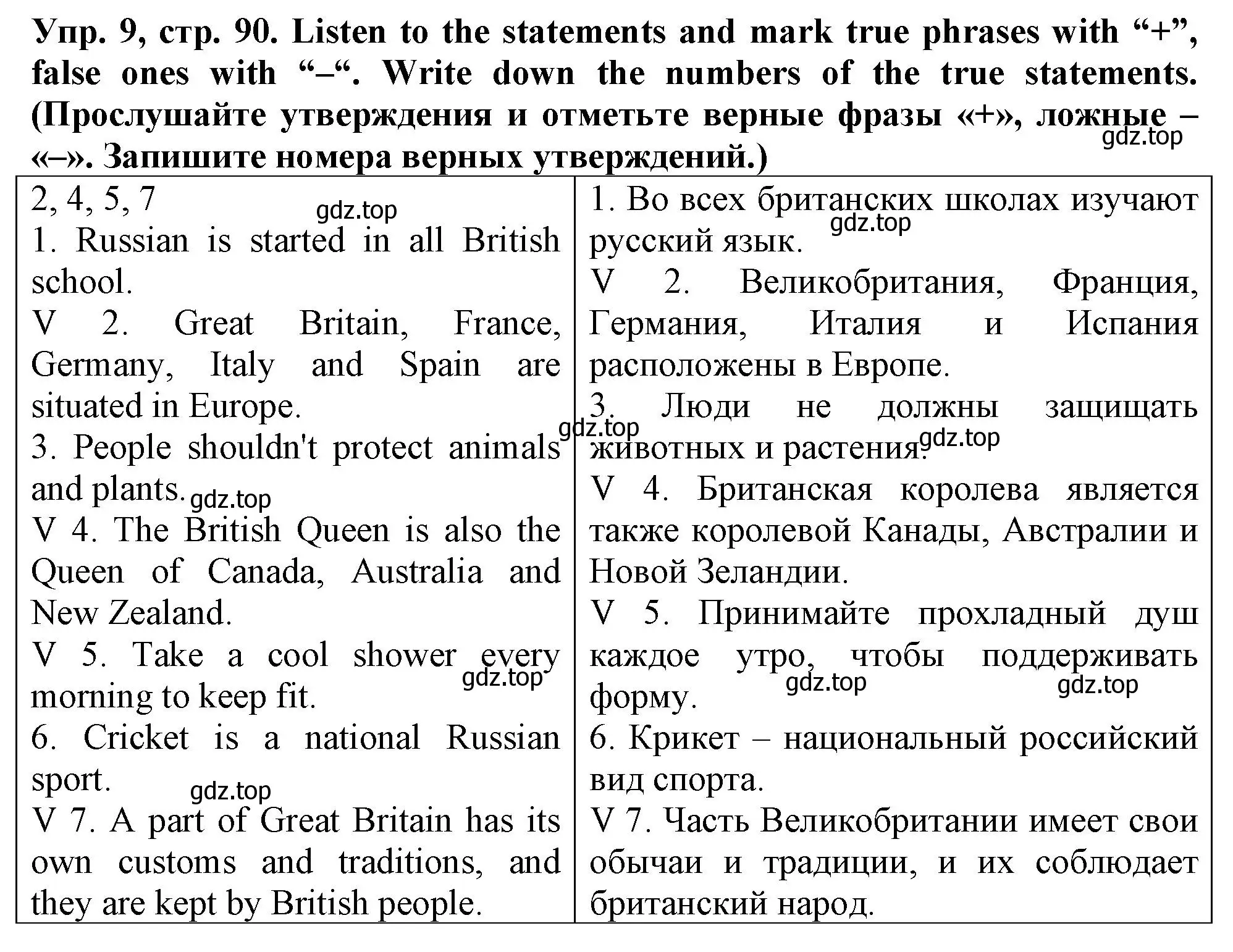 Решение номер 9 (страница 90) гдз по английскому языку 5 класс Терентьева, контрольные задания