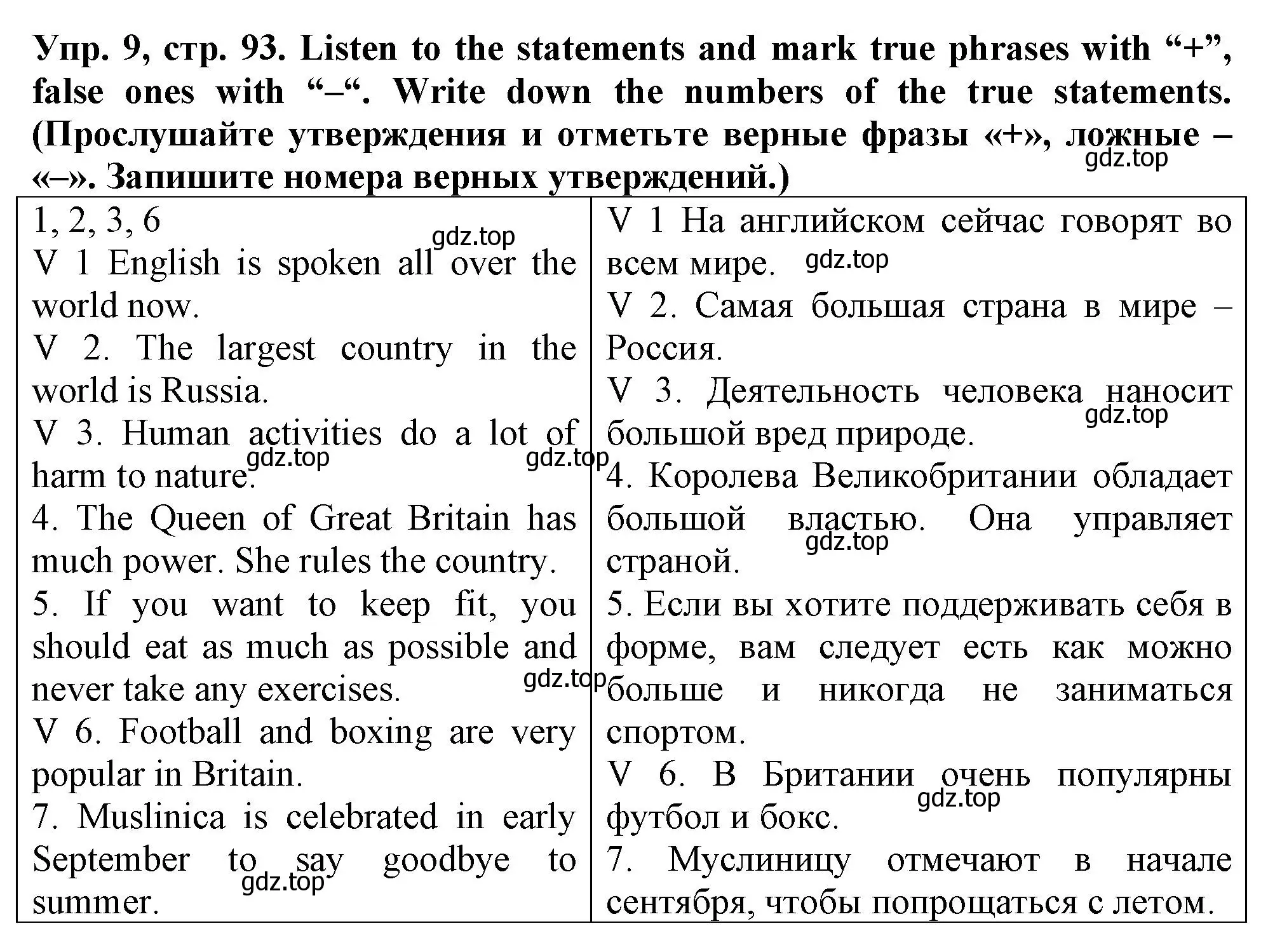 Решение номер 9 (страница 93) гдз по английскому языку 5 класс Терентьева, контрольные задания