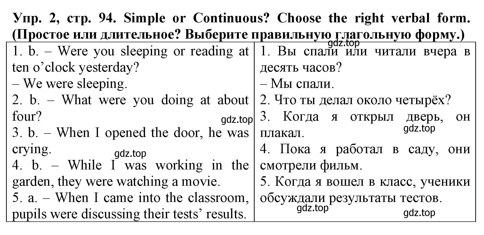 Решение номер 2 (страница 94) гдз по английскому языку 5 класс Терентьева, контрольные задания