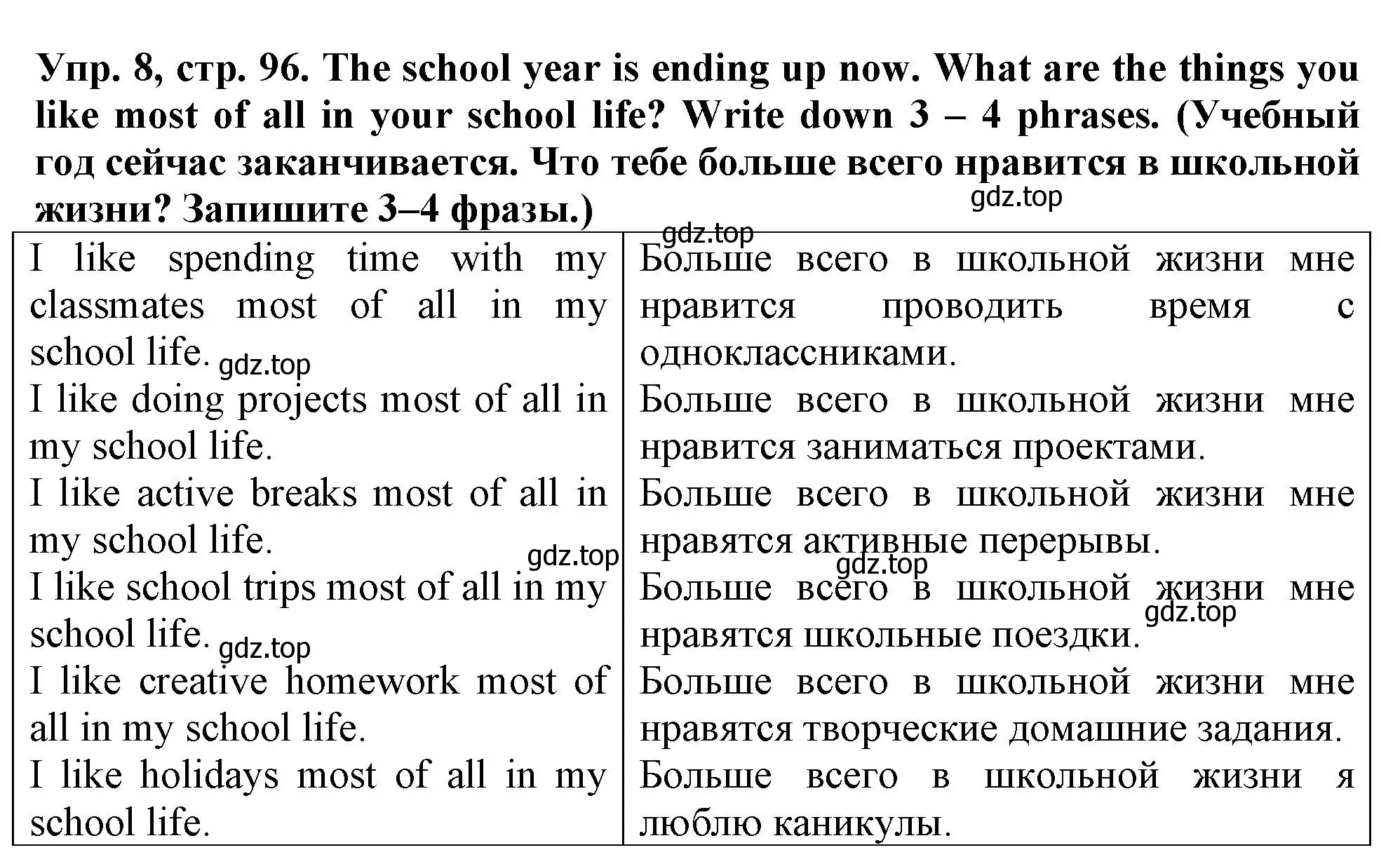 Решение номер 8 (страница 96) гдз по английскому языку 5 класс Терентьева, контрольные задания