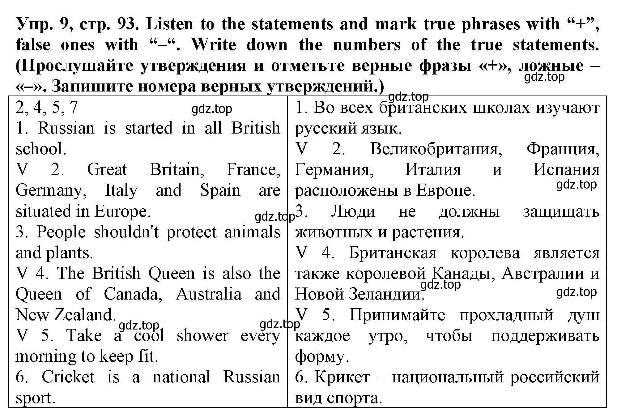 Решение номер 9 (страница 96) гдз по английскому языку 5 класс Терентьева, контрольные задания