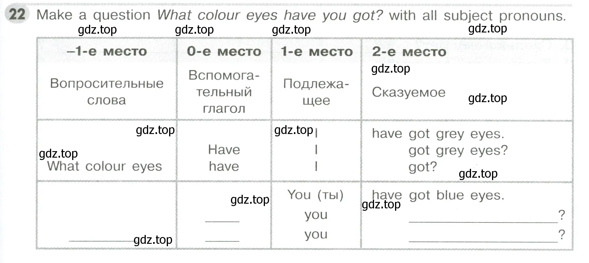 Условие номер 22 (страница 35) гдз по английскому языку 5 класс Тимофеева, грамматический тренажёр