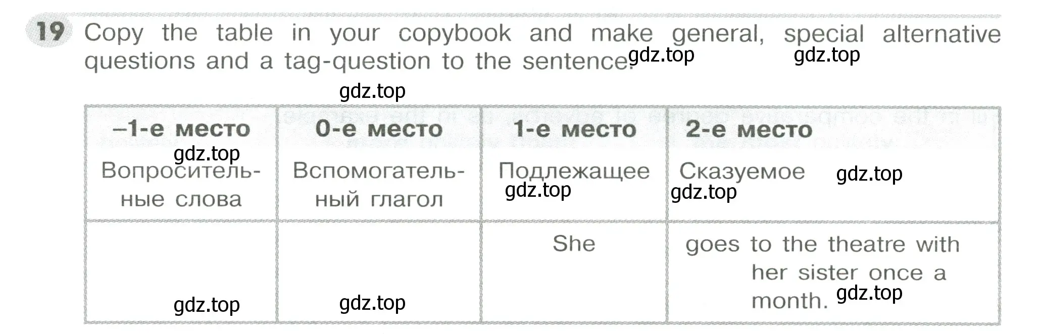 Условие номер 19 (страница 86) гдз по английскому языку 5 класс Тимофеева, грамматический тренажёр