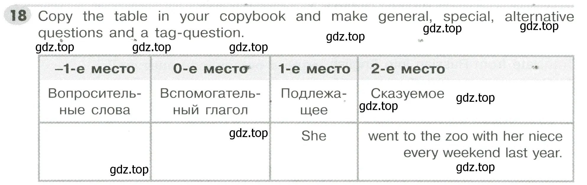 Условие номер 18 (страница 126) гдз по английскому языку 5 класс Тимофеева, грамматический тренажёр