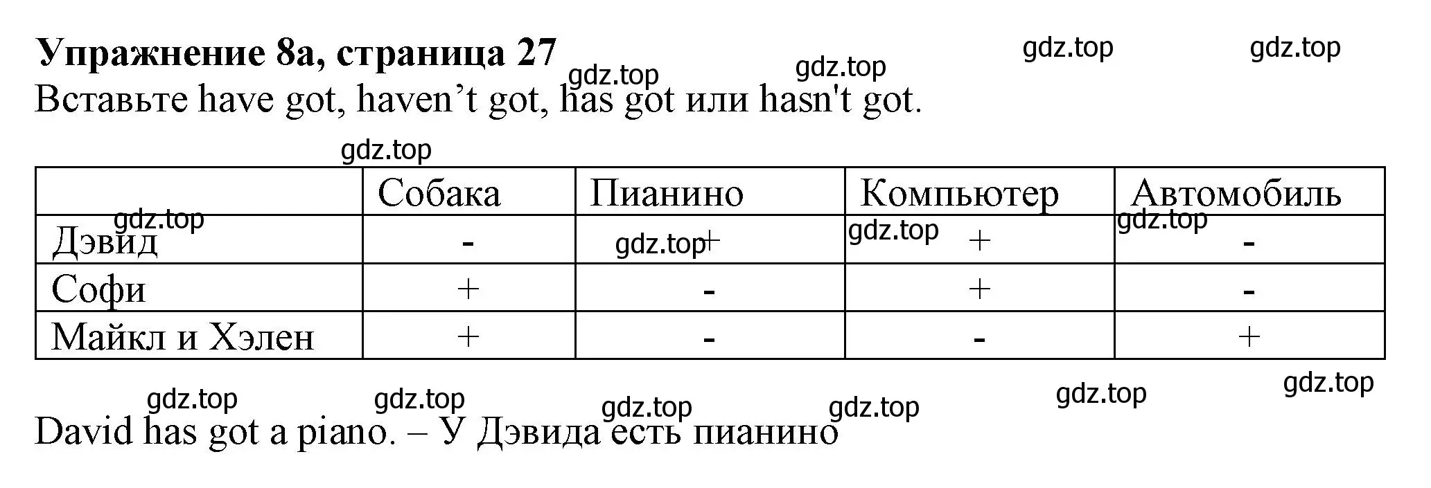 Решение номер 8 (страница 27) гдз по английскому языку 5 класс Тимофеева, грамматический тренажёр