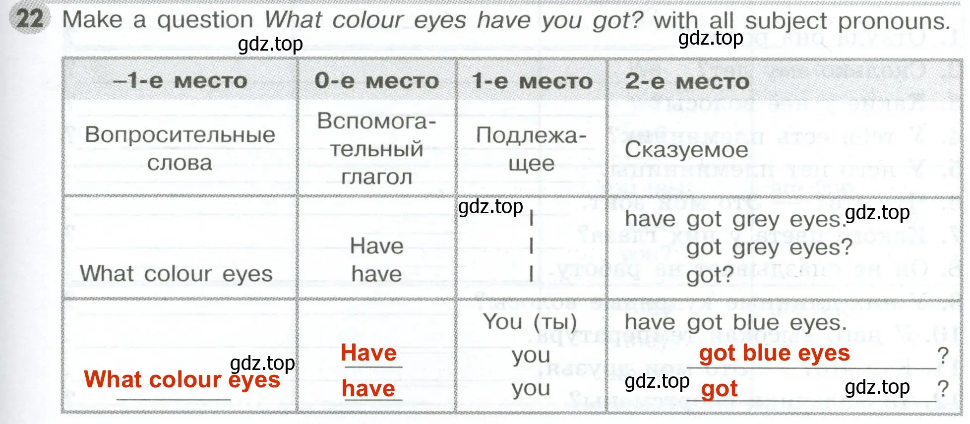 Решение 2. номер 22 (страница 35) гдз по английскому языку 5 класс Тимофеева, грамматический тренажёр