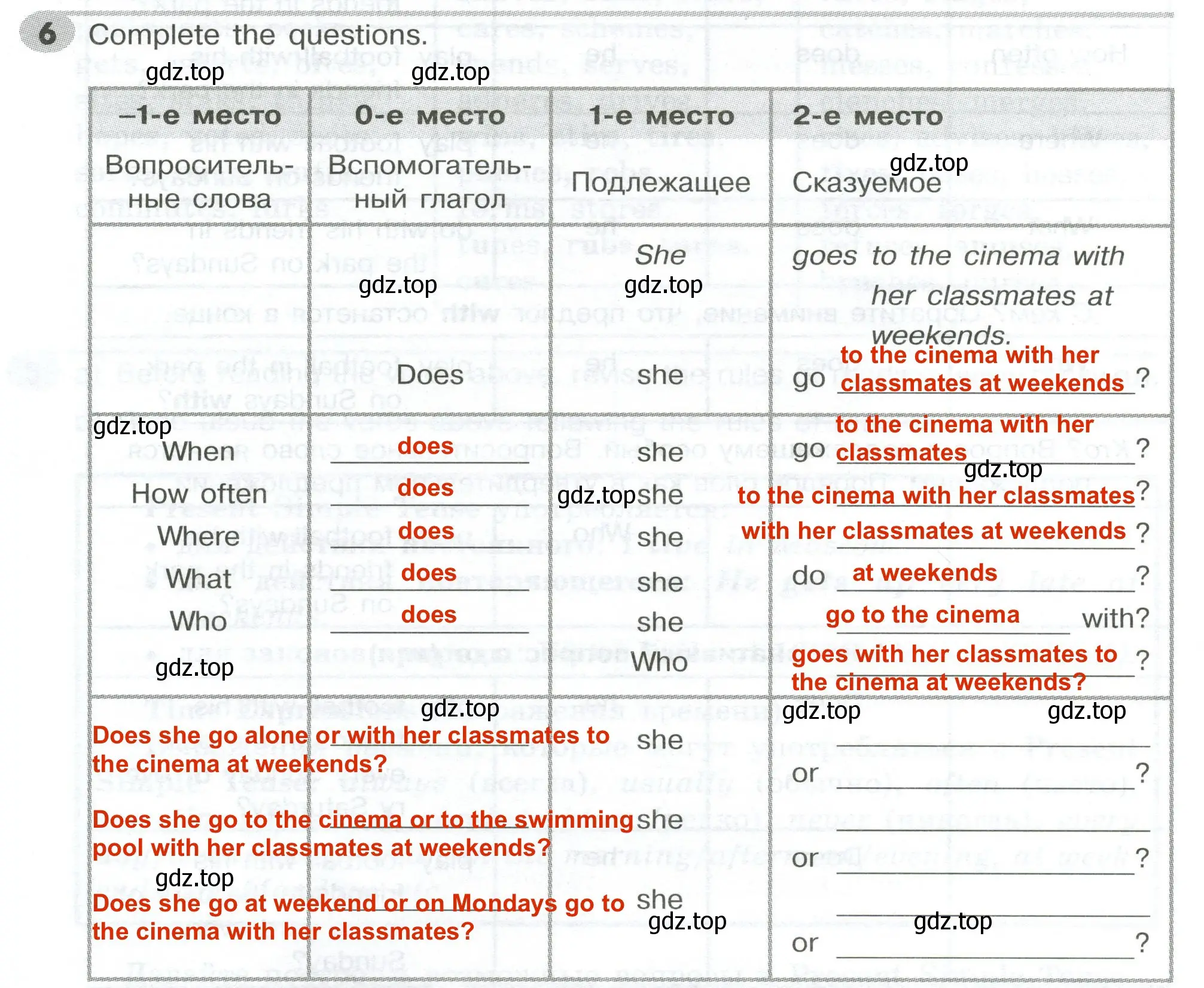 Решение 2. номер 6 (страница 66) гдз по английскому языку 5 класс Тимофеева, грамматический тренажёр