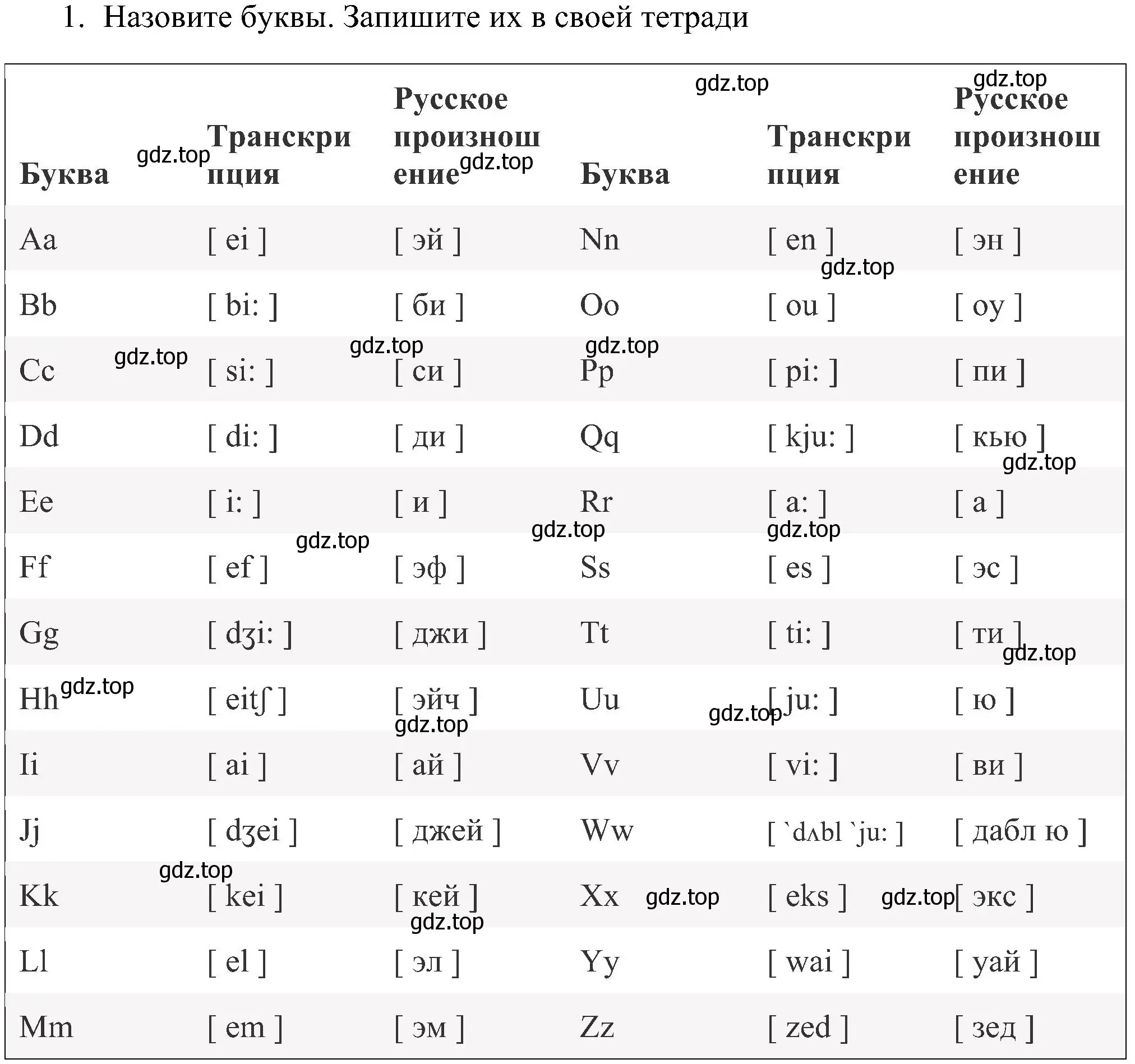 Решение 3. номер 1 (страница 5) гдз по английскому языку 5 класс Ваулина, Дули, рабочая тетрадь