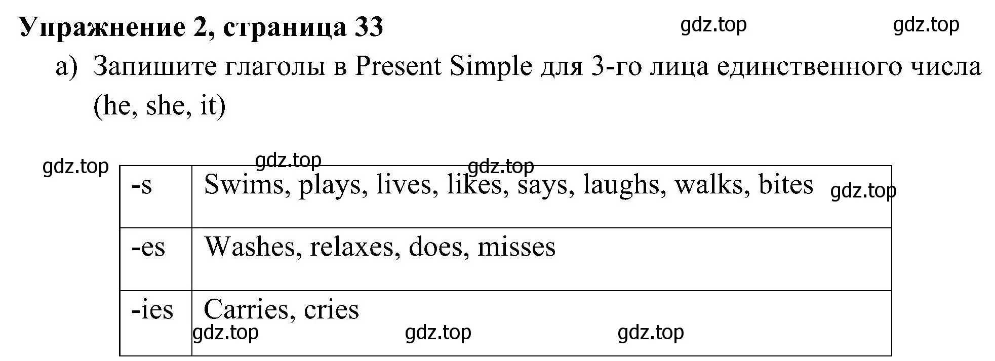 Решение 3. номер 2 (страница 33) гдз по английскому языку 5 класс Ваулина, Дули, рабочая тетрадь