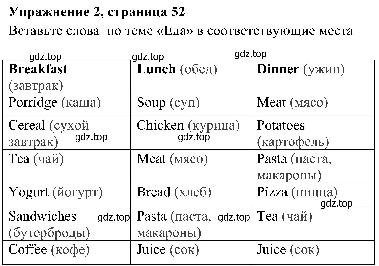 Решение 3. номер 2 (страница 52) гдз по английскому языку 5 класс Ваулина, Дули, рабочая тетрадь