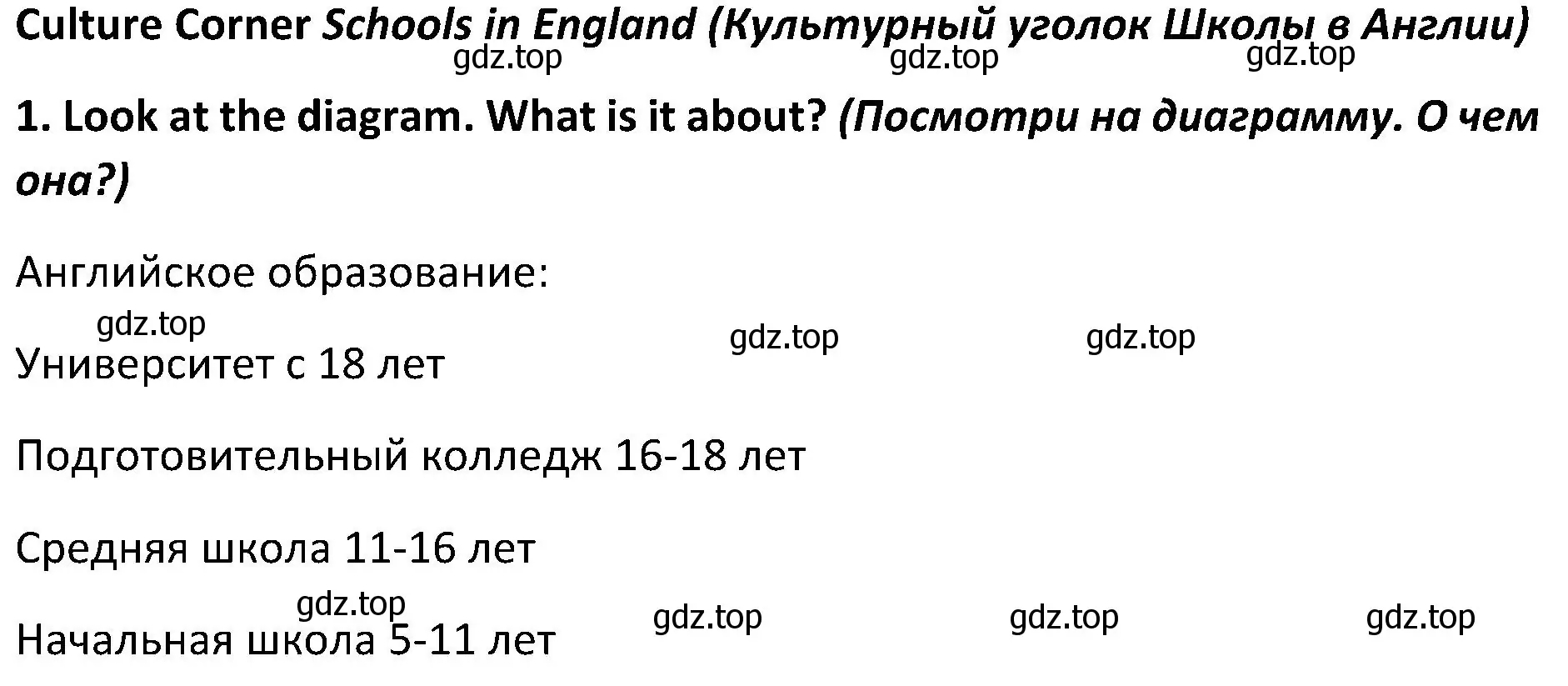 Решение 2. номер 1 (страница 31) гдз по английскому языку 5 класс Ваулина, Дули, учебник